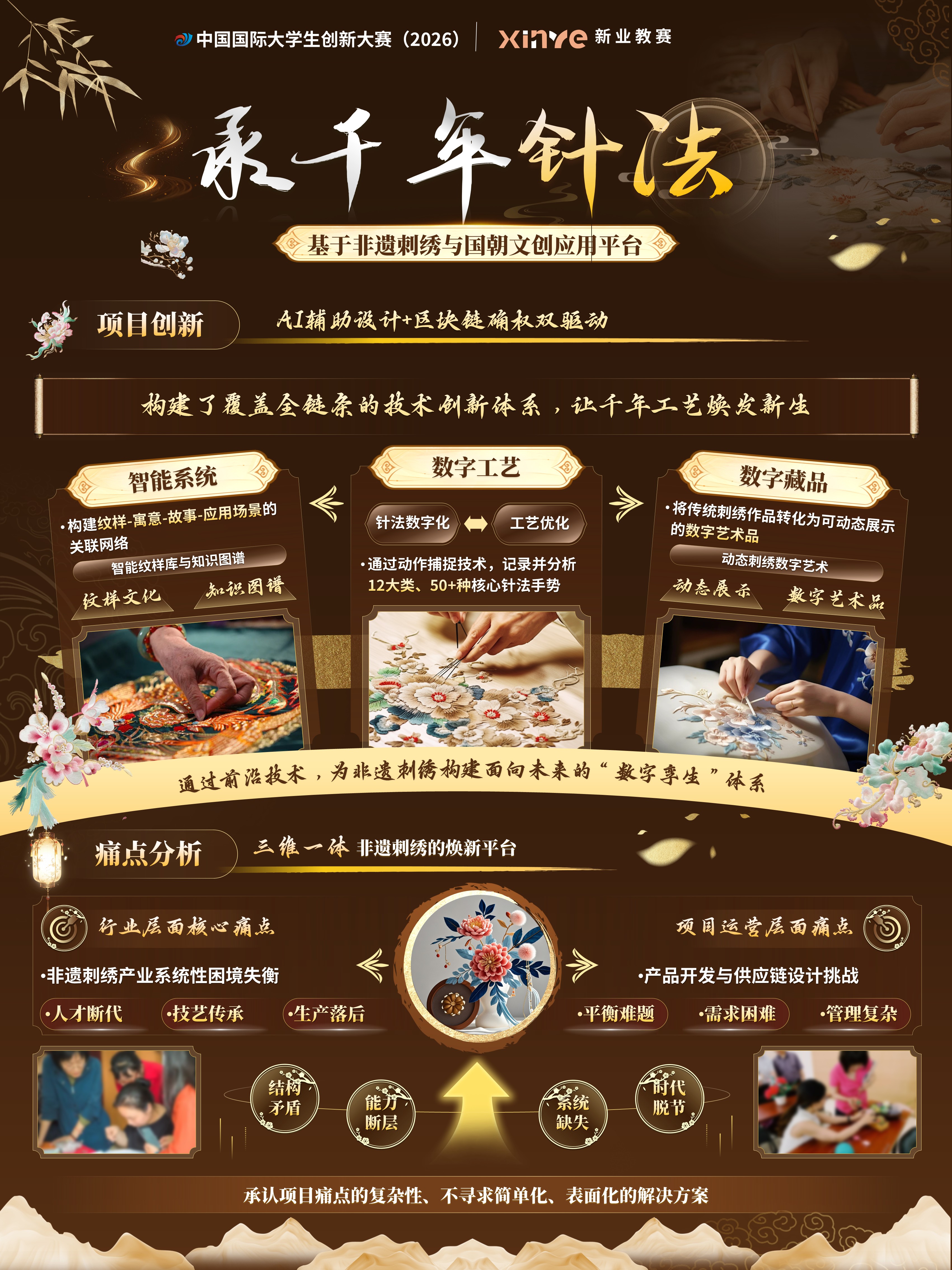 sc-项目展板(非遗刺绣）第2页预览图