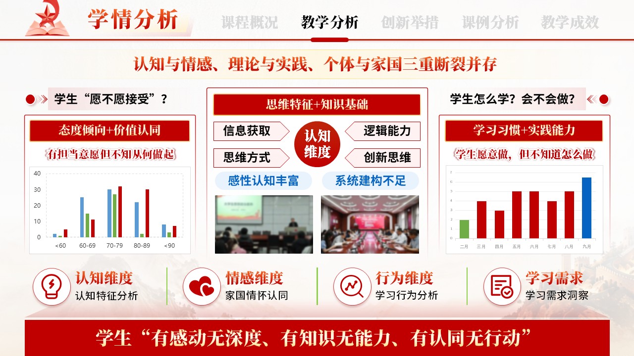 《“思·辨·行”三位一体》混合式教学创新大赛第6页预览图