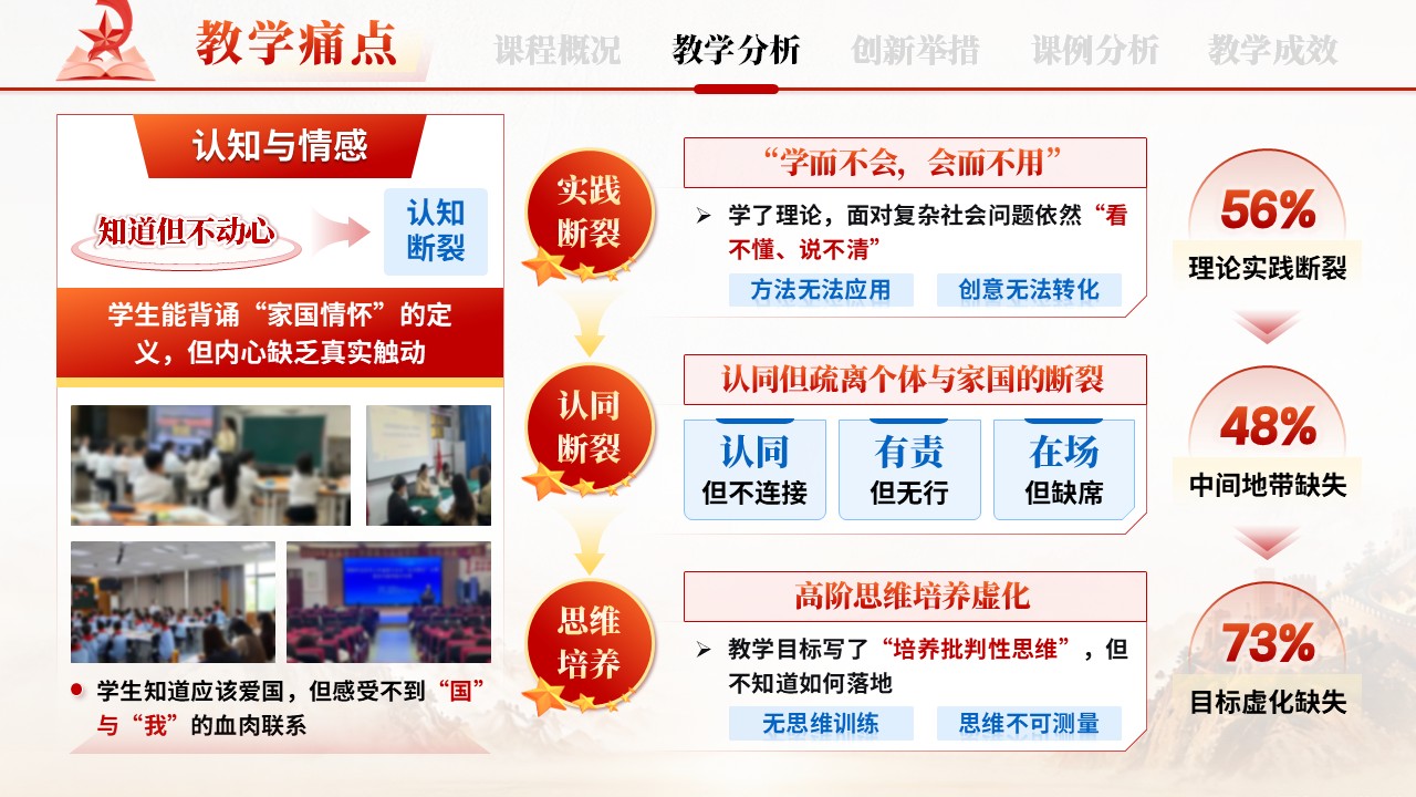 《“思·辨·行”三位一体》混合式教学创新大赛第7页预览图