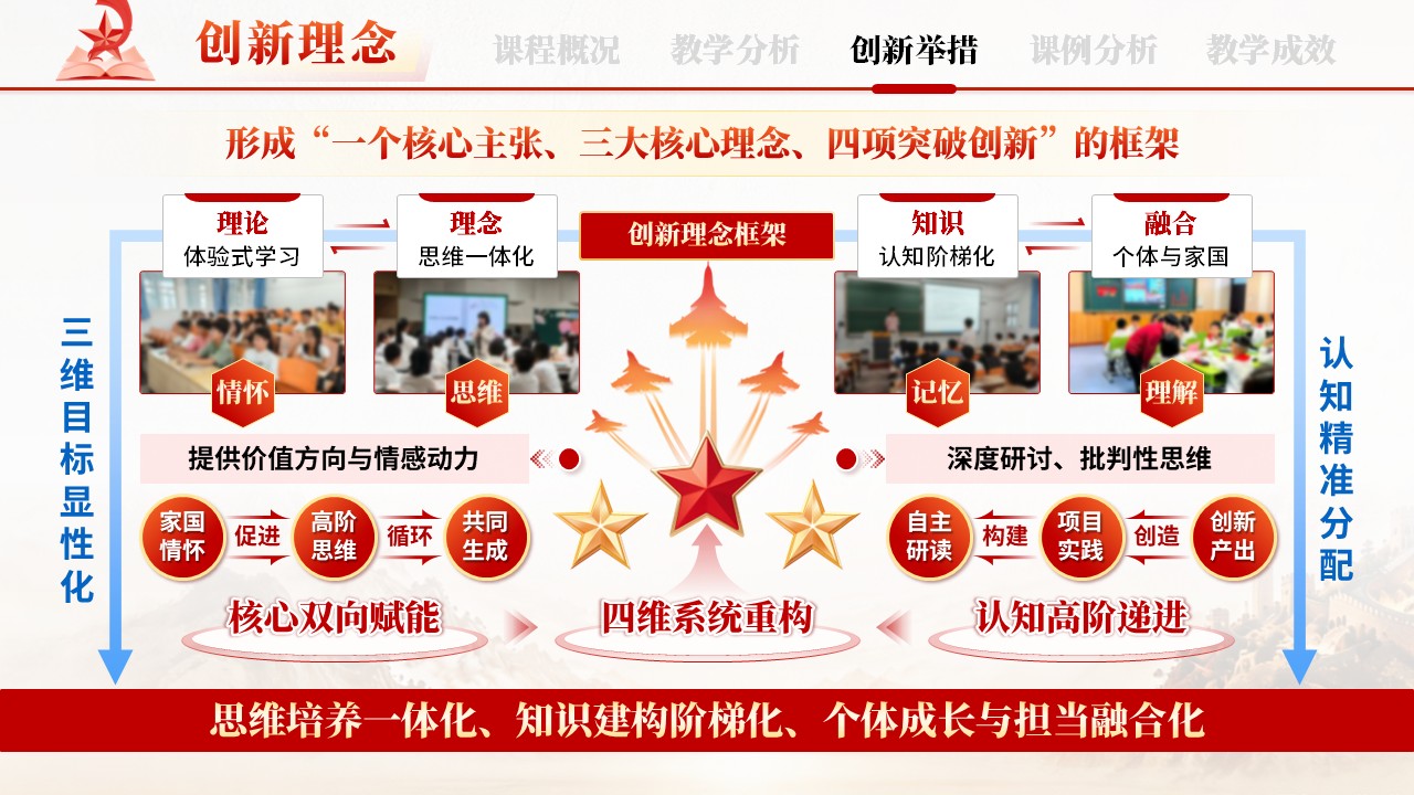 《“思·辨·行”三位一体》混合式教学创新大赛第8页预览图