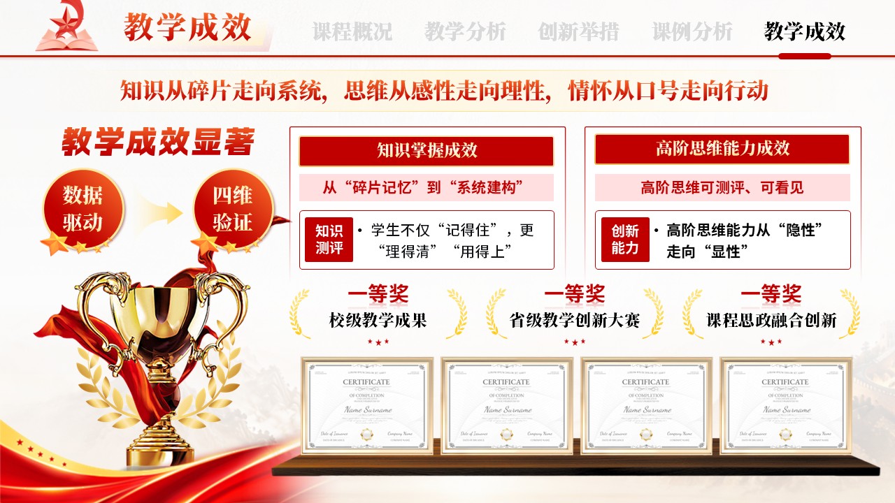 《“思·辨·行”三位一体》混合式教学创新大赛第11页预览图
