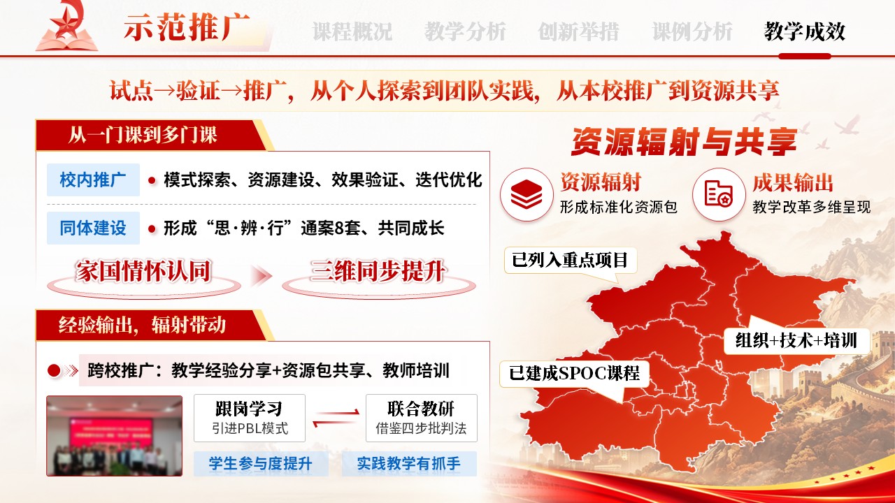 《“思·辨·行”三位一体》混合式教学创新大赛第12页预览图