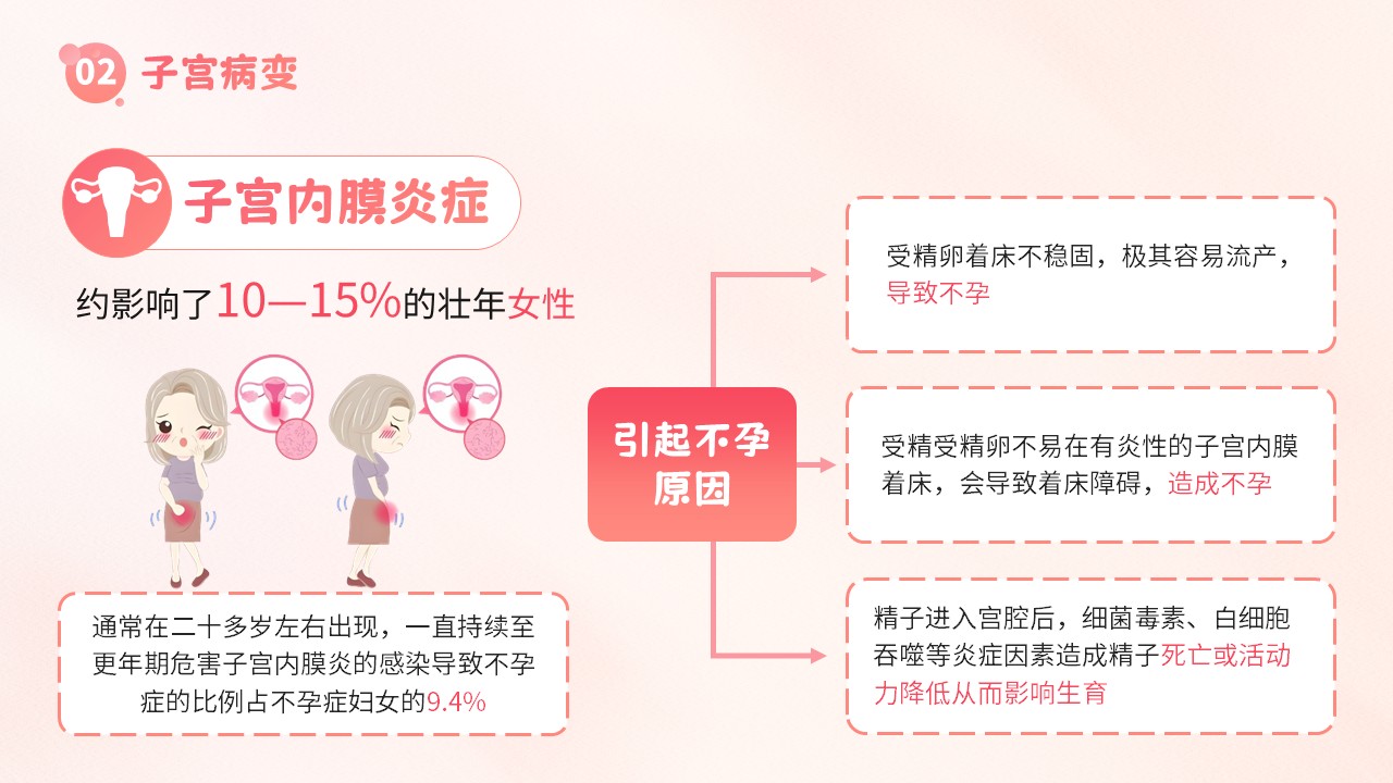 19-子宫内膜护理第7页预览