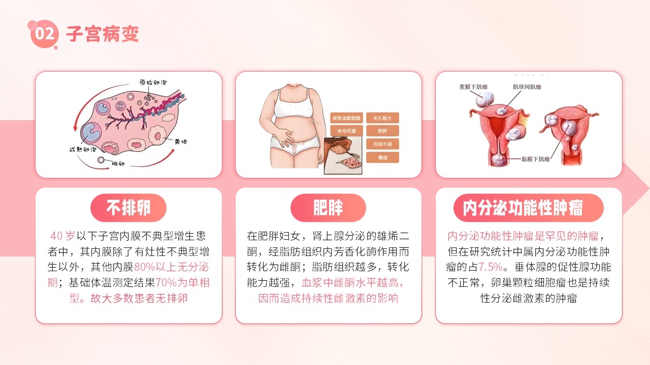 19-子宫内膜护理第11页预览