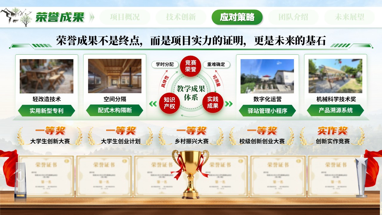 《古村焕新驿》大创赛第8页预览图