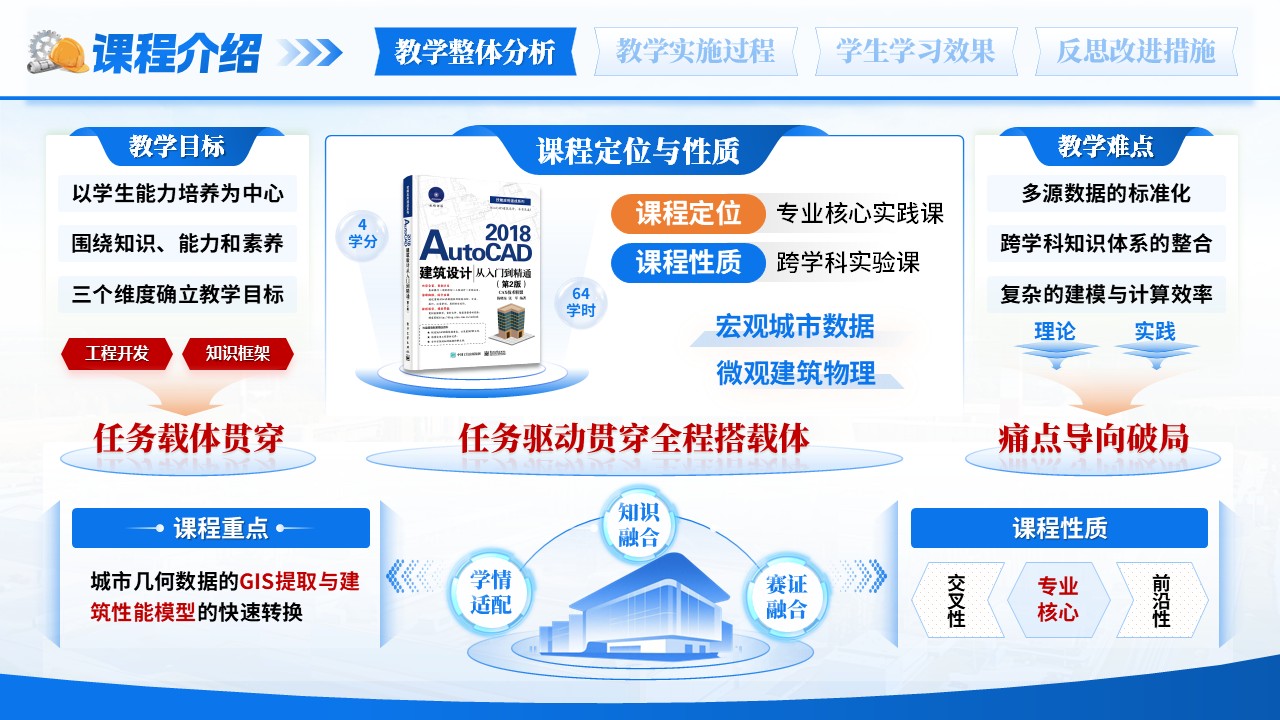 《城市数据跨域融合 》教学能力大赛第3页预览图