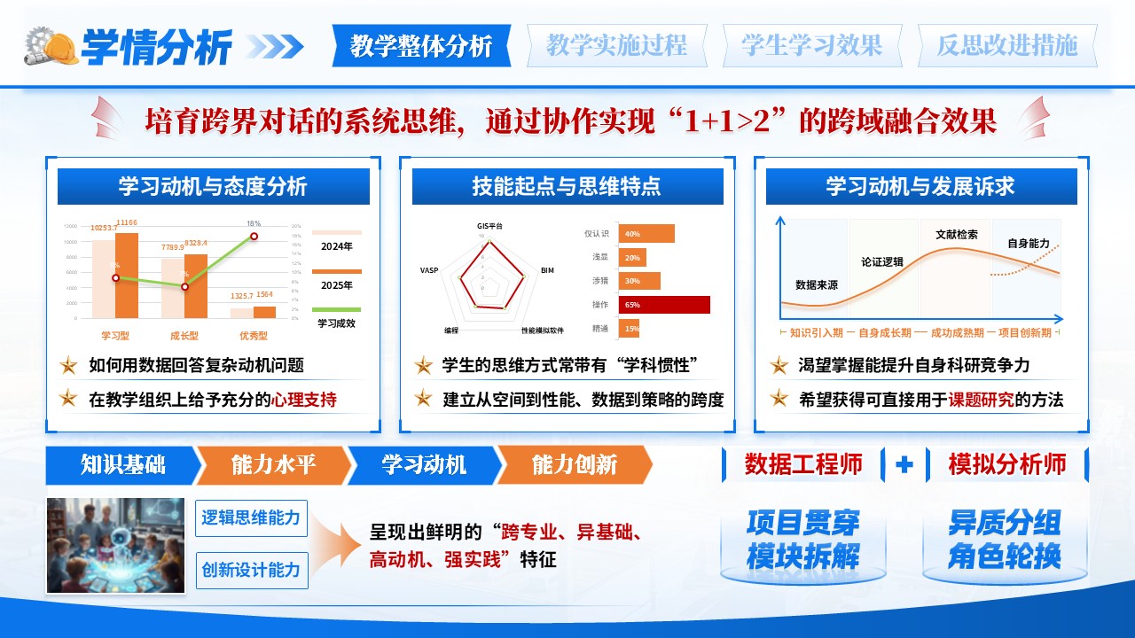 《城市数据跨域融合 》教学能力大赛第4页预览图