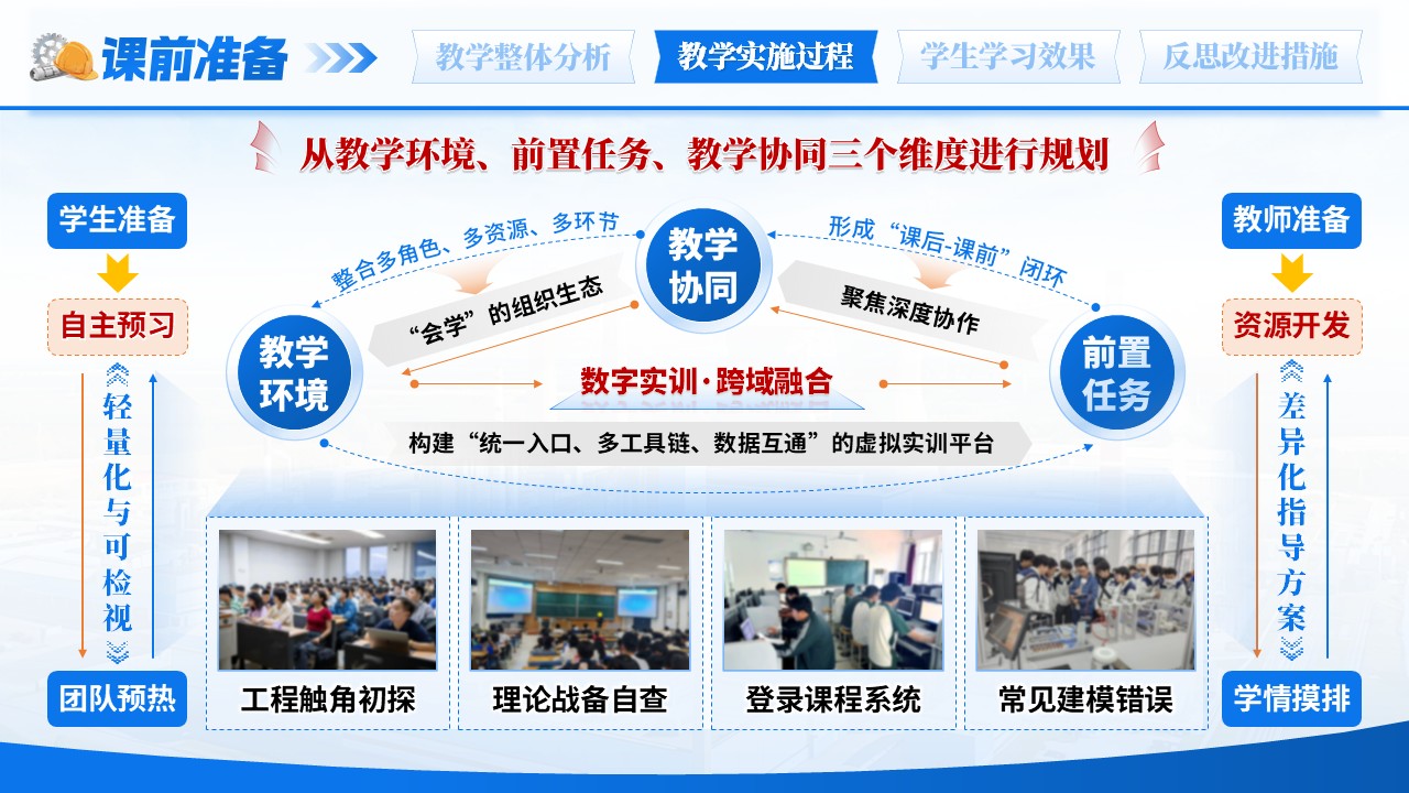 《城市数据跨域融合 》教学能力大赛第6页预览图