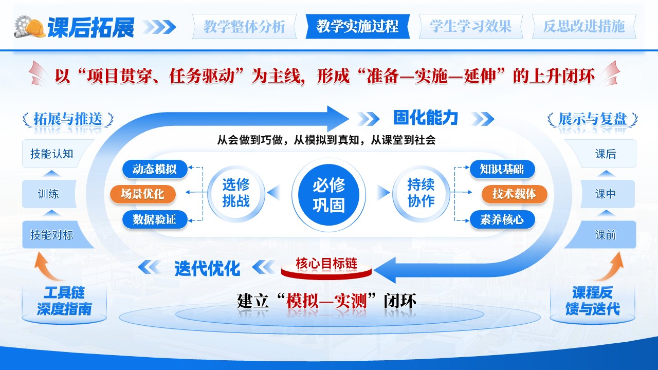 《城市数据跨域融合 》教学能力大赛第8页预览图
