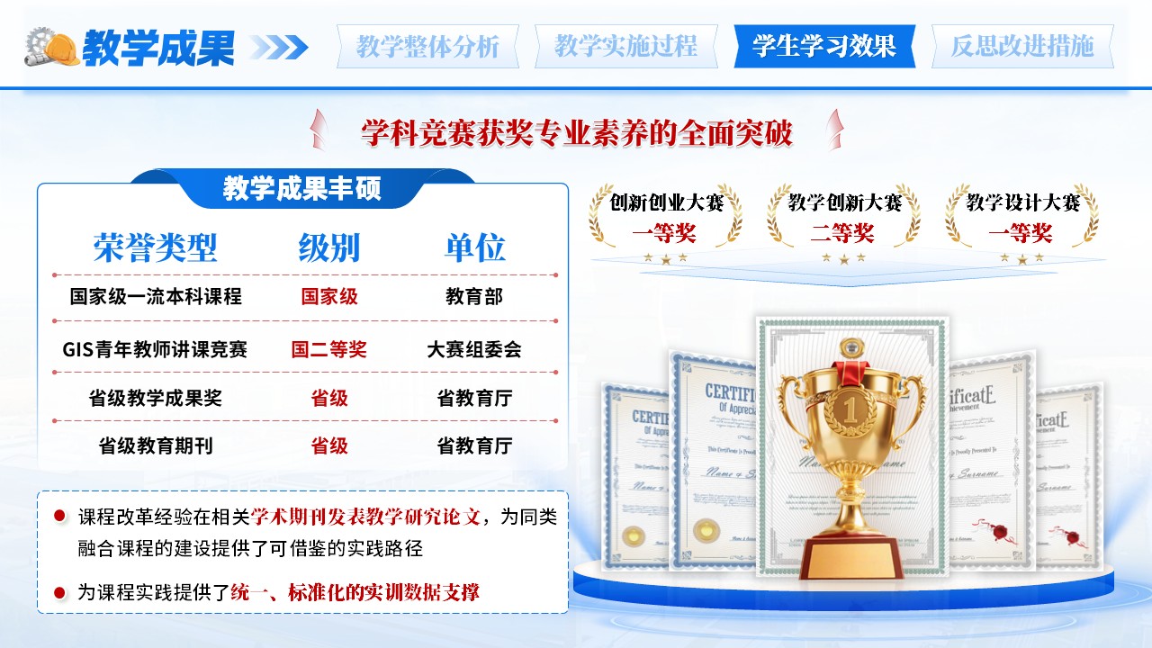 《城市数据跨域融合 》教学能力大赛第10页预览图