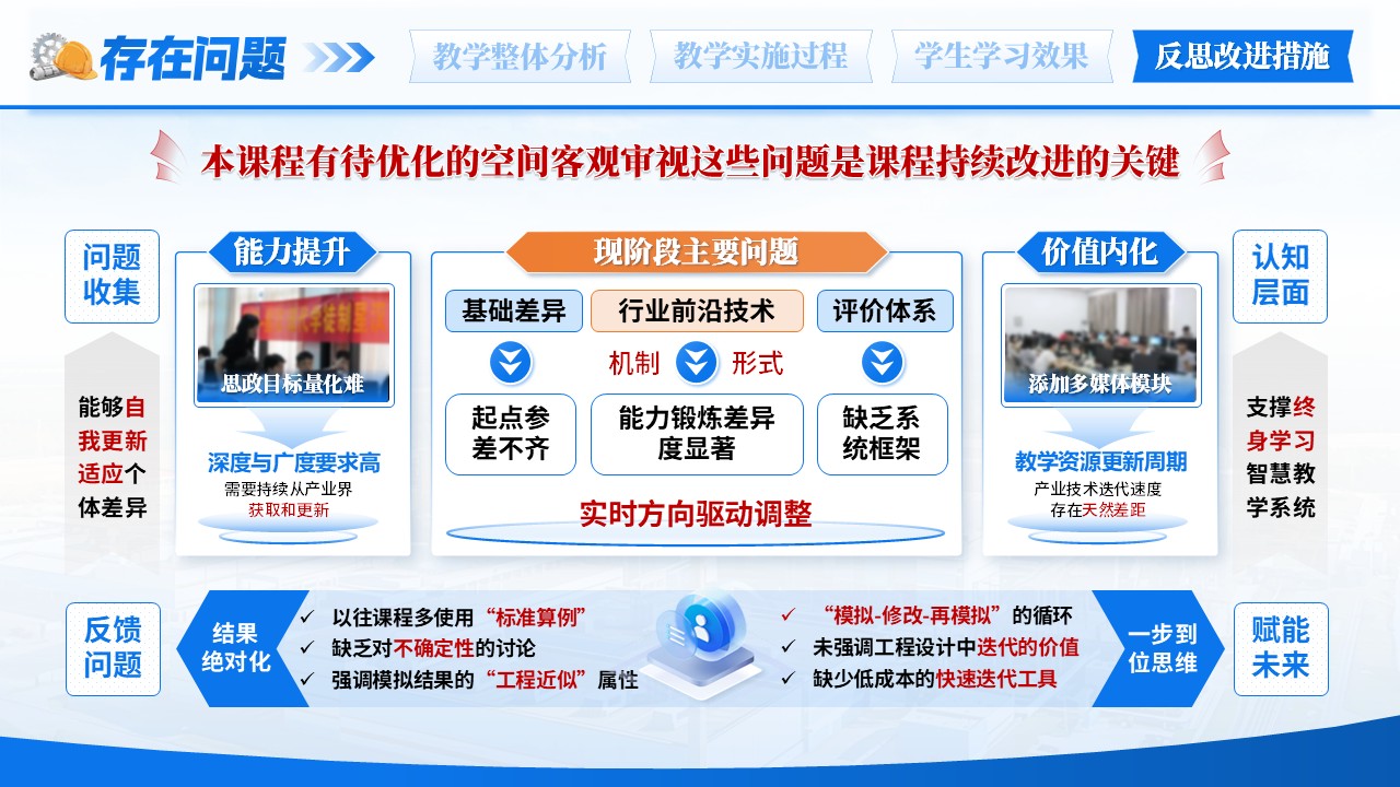 《城市数据跨域融合 》教学能力大赛第11页预览图