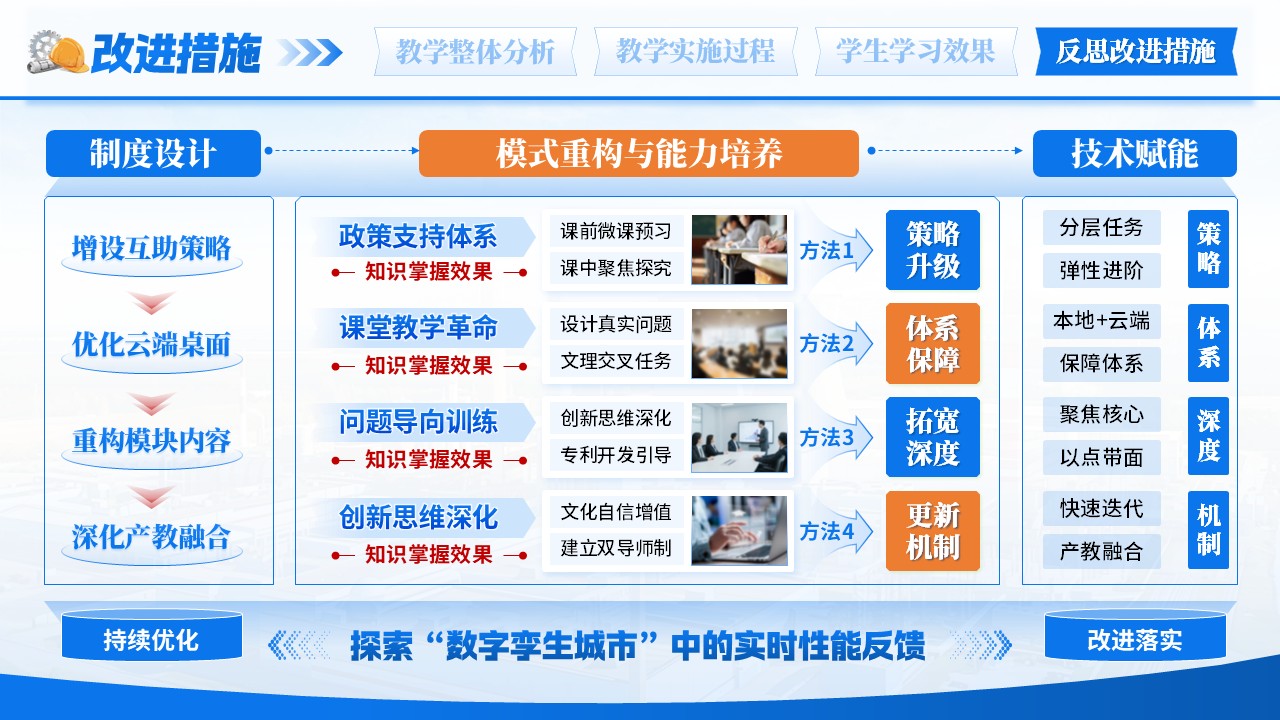 《城市数据跨域融合 》教学能力大赛第12页预览图