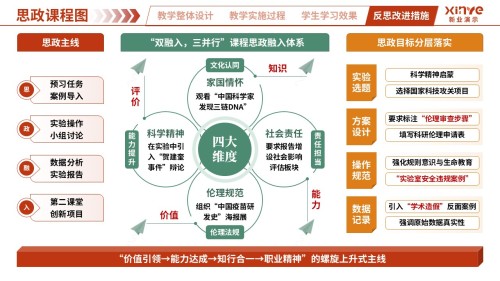 思政课程图(生命科学-红绿黄)