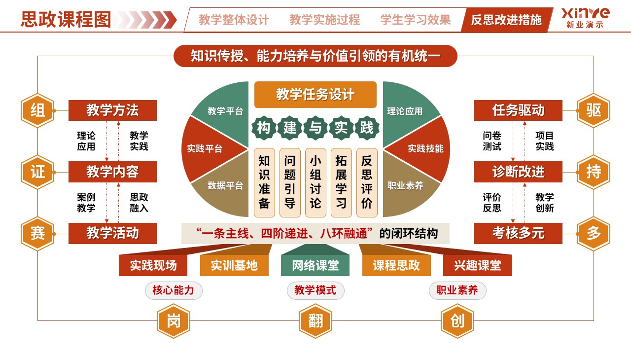 思政课程图（生命科学-红绿黄）第3页预览图
