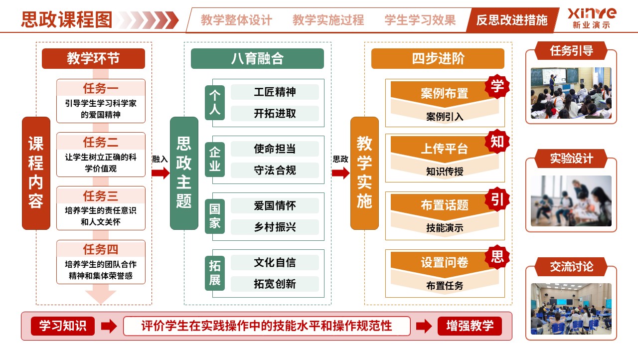 思政课程图（生命科学-红绿黄）第4页预览图