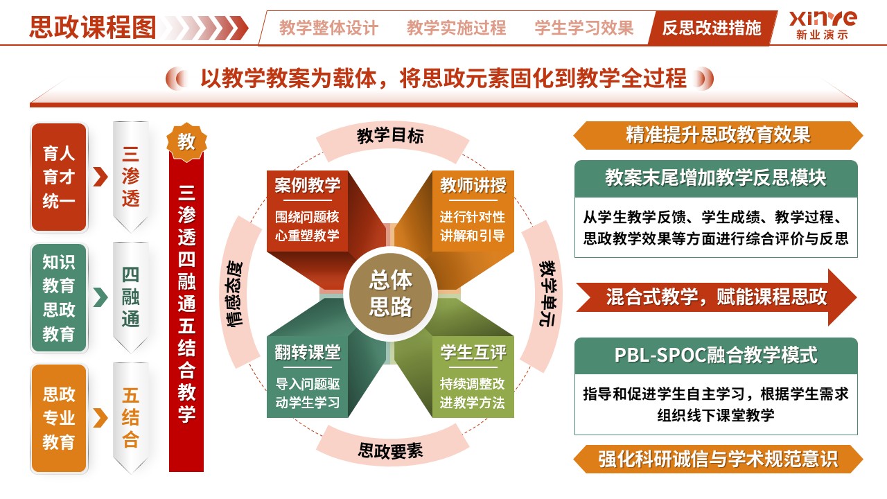 思政课程图（生命科学-红绿黄）第6页预览图