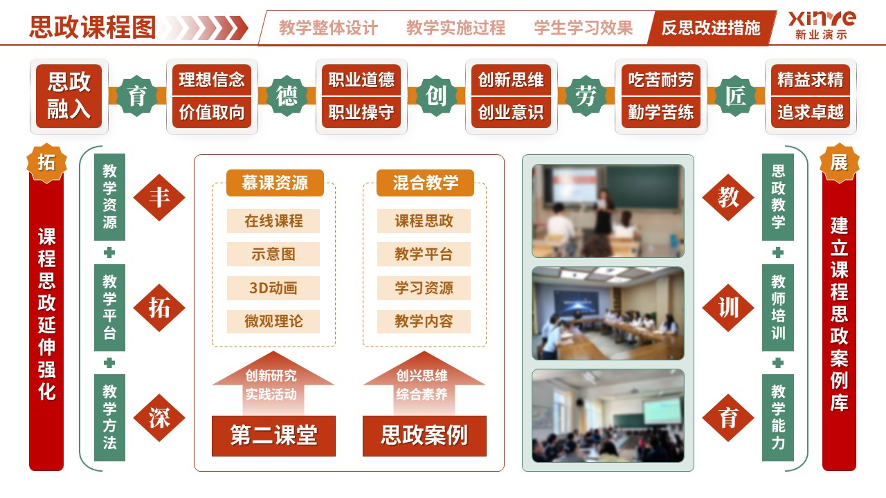 思政课程图（生命科学-红绿黄）第7页预览图