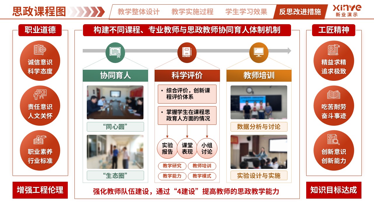 思政课程图（生命科学-红绿黄）第8页预览图