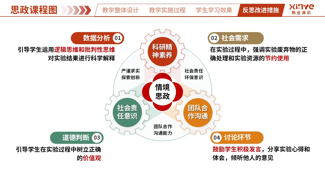 思政课程图（生命科学-红绿黄）第9页预览图