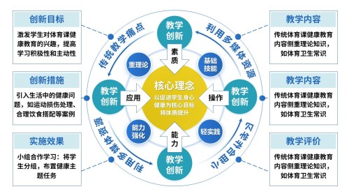 51-1《初中体育课健康教育》