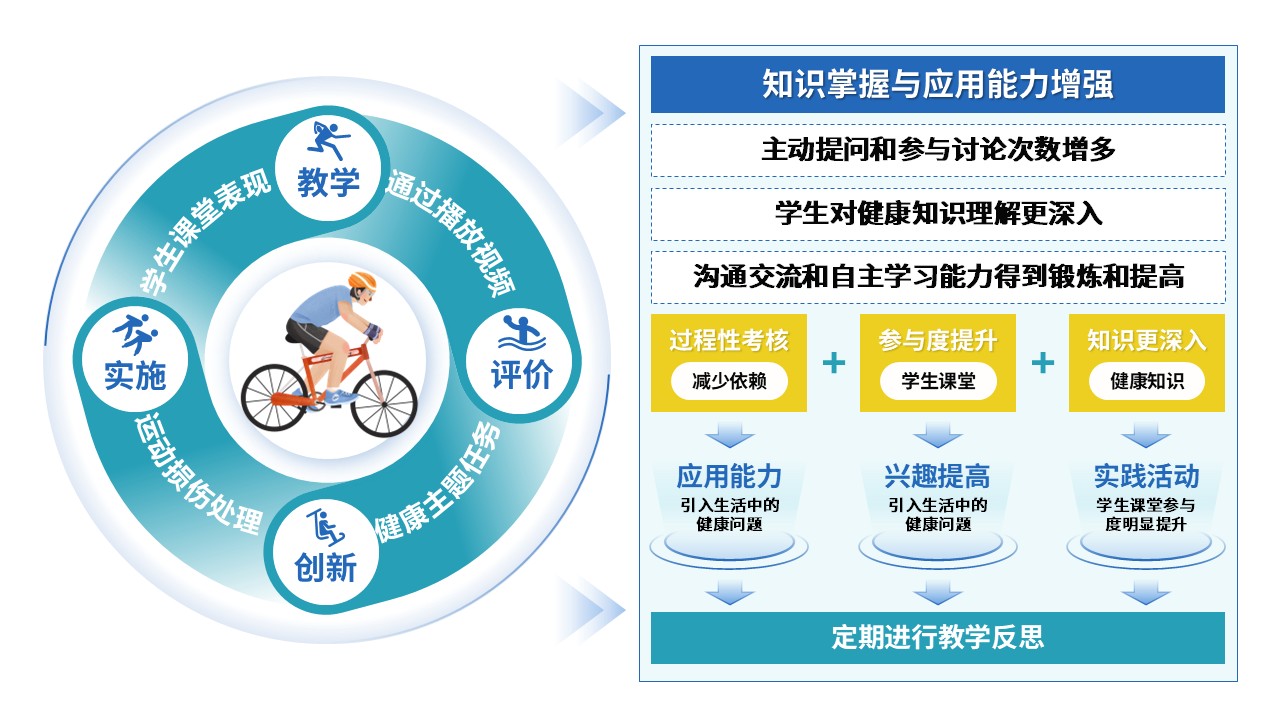 51-1《初中体育课健康教育》第2页预览图