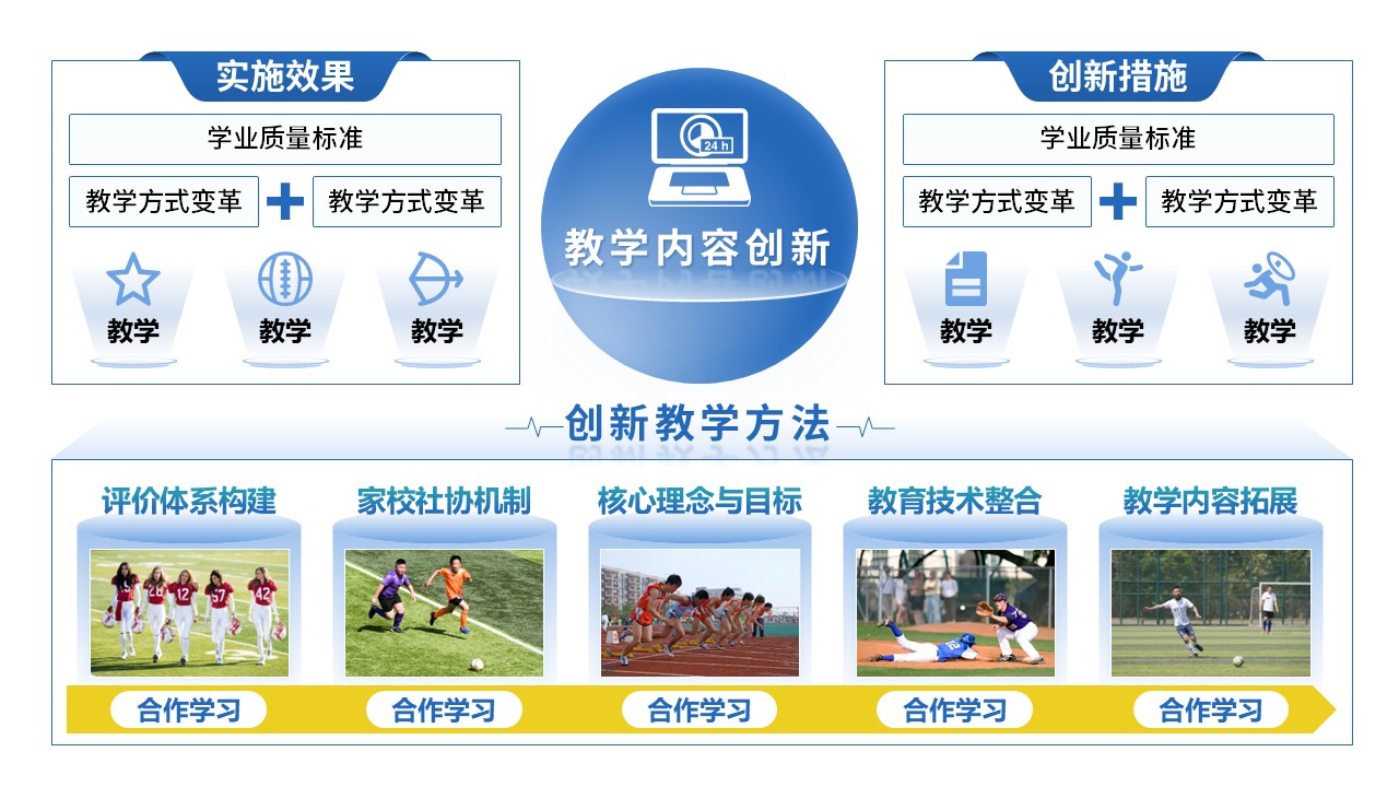 51-1《初中体育课健康教育》第3页预览图