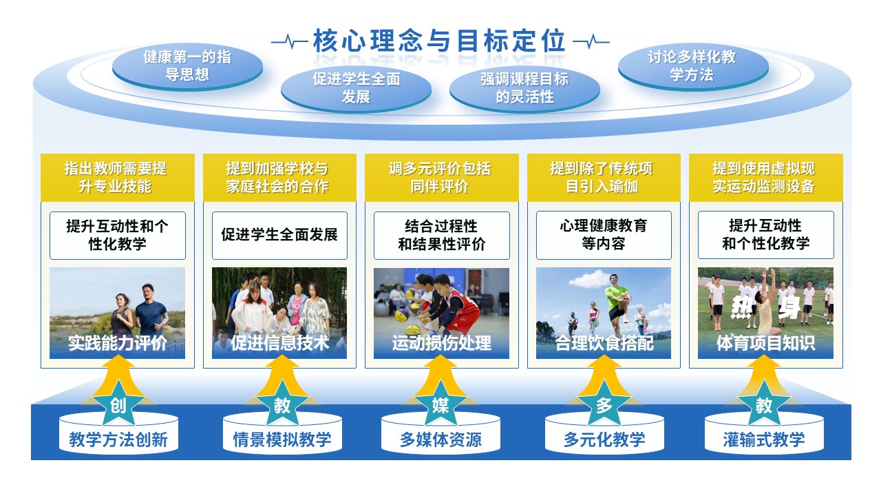 51-1《初中体育课健康教育》第4页预览图