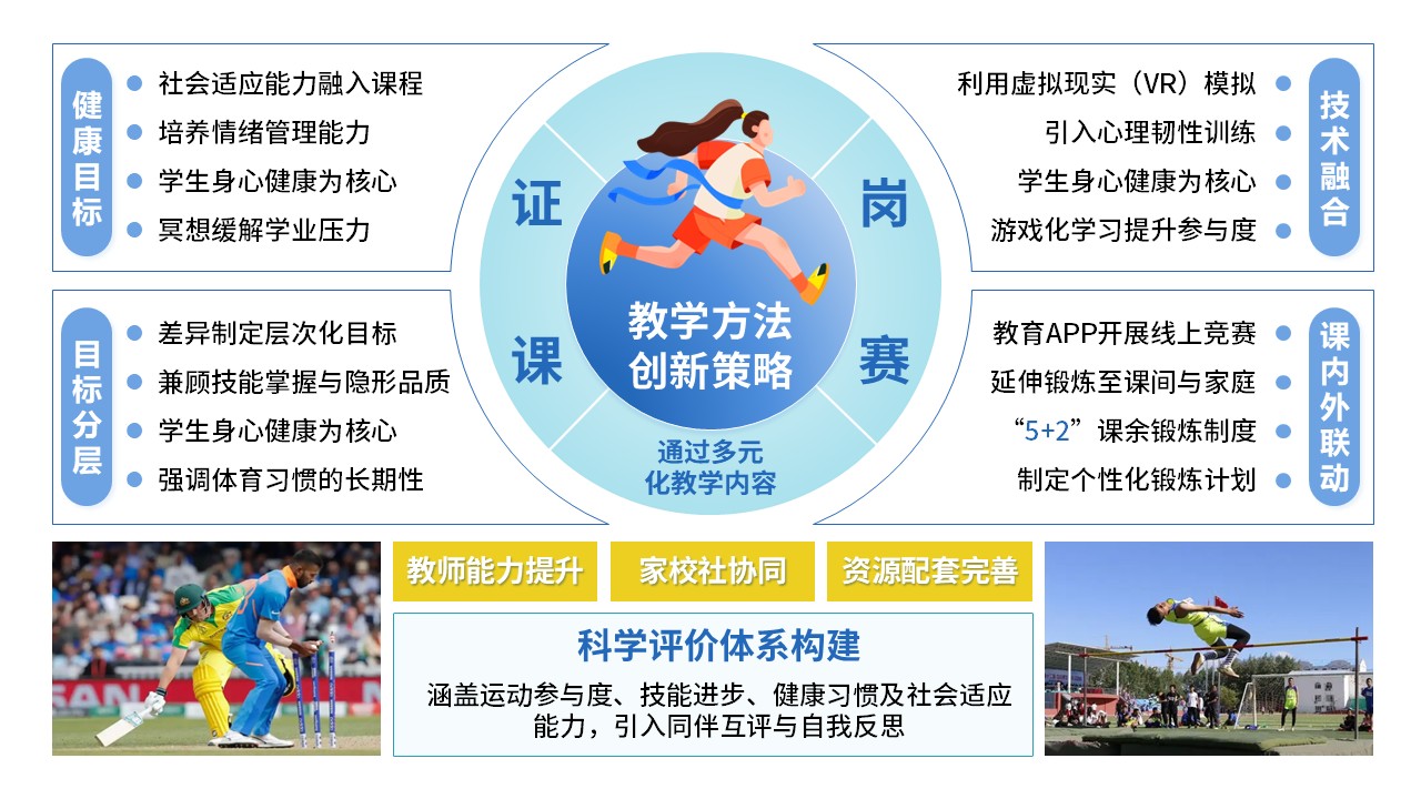 51-1《初中体育课健康教育》第5页预览图