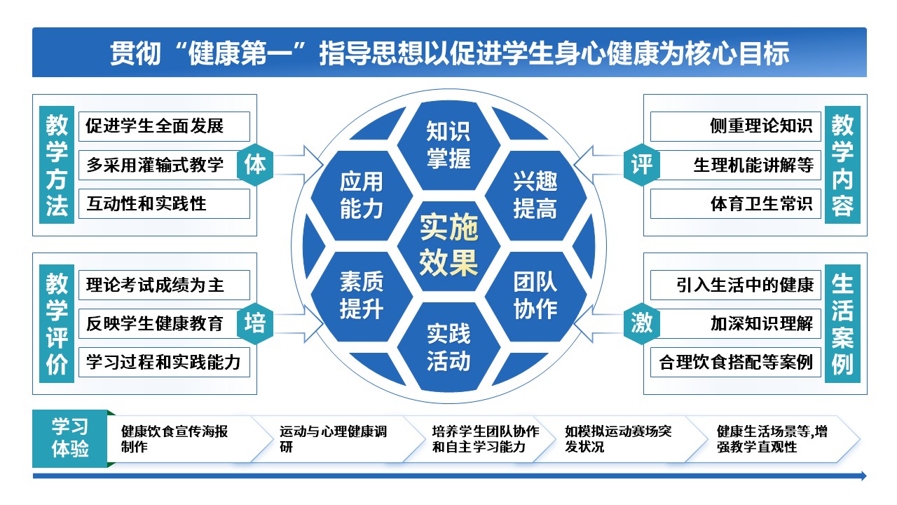 51-1《初中体育课健康教育》第6页预览图