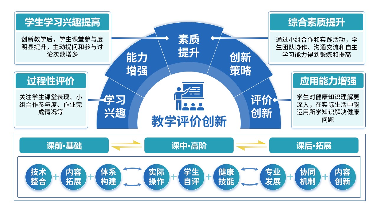 51-1《初中体育课健康教育》第7页预览图