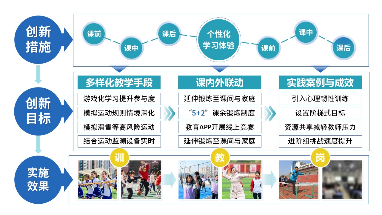51-1《初中体育课健康教育》第8页预览图