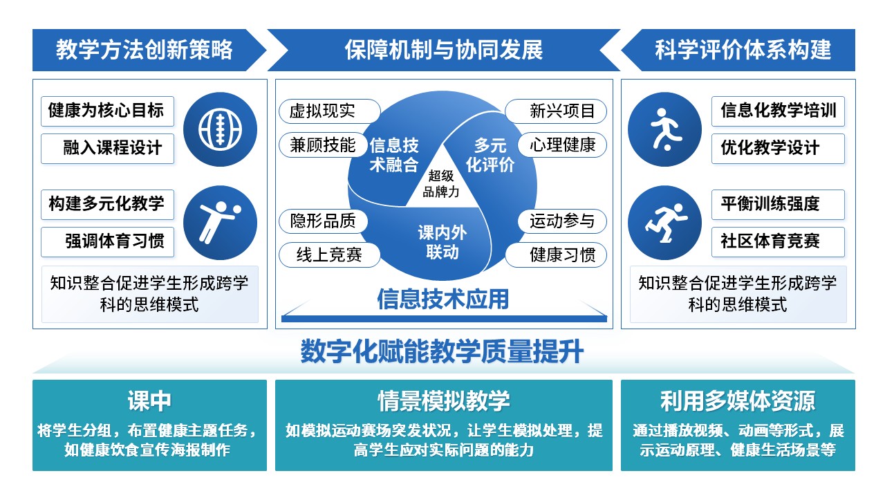 51-1《初中体育课健康教育》第9页预览图