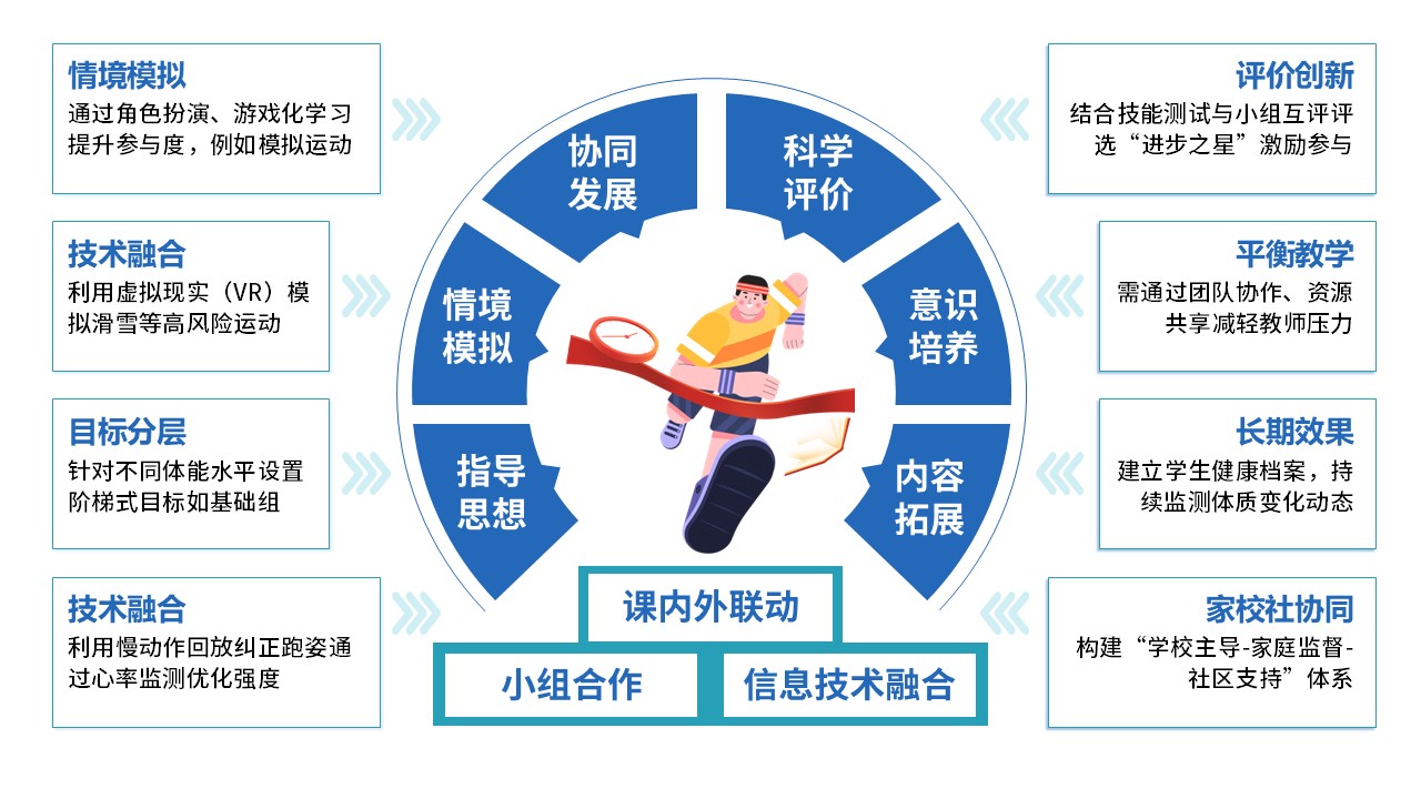 51-1《初中体育课健康教育》第10页预览图