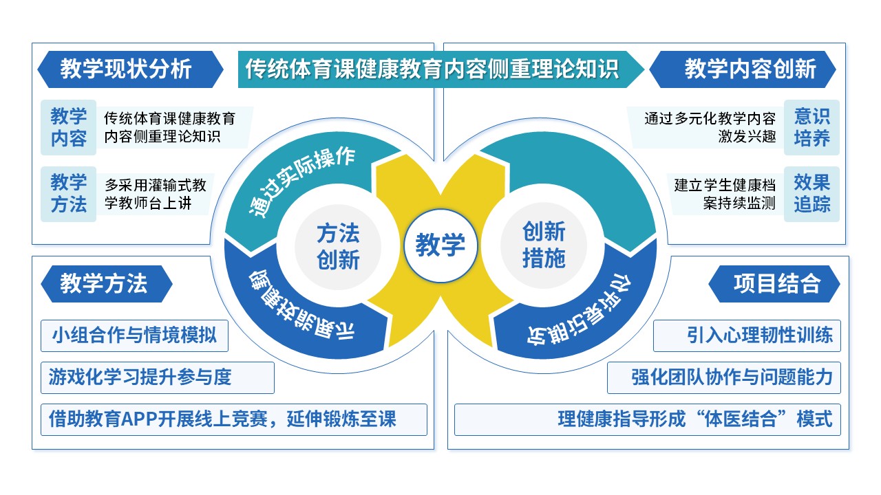51-1《初中体育课健康教育》第11页预览图