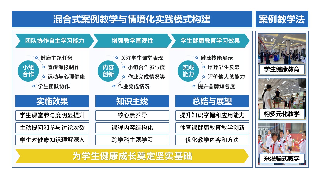 51-1《初中体育课健康教育》第12页预览图