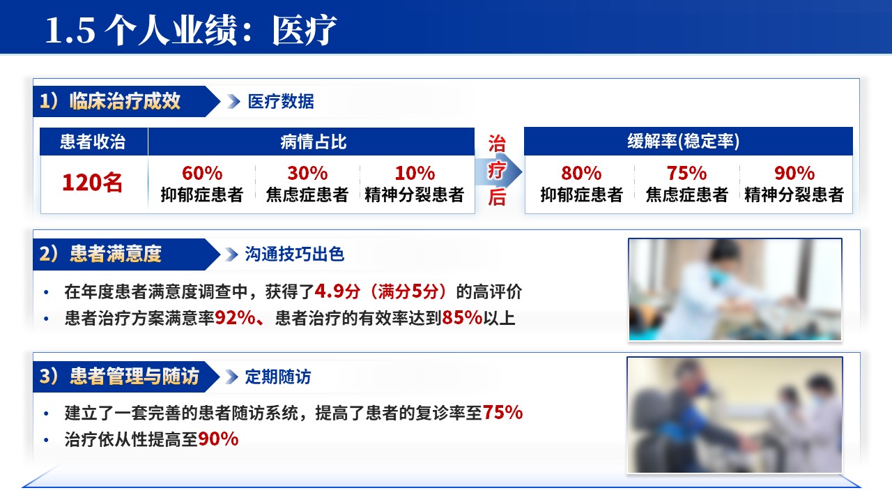 031期-精神卫生科室副主任竞聘（蓝色）第7页预览