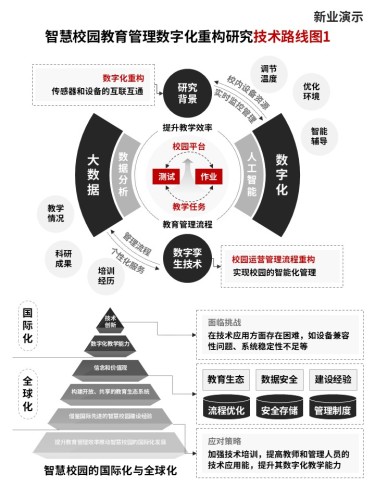 27-1技术路线图(智慧校园-黑白)