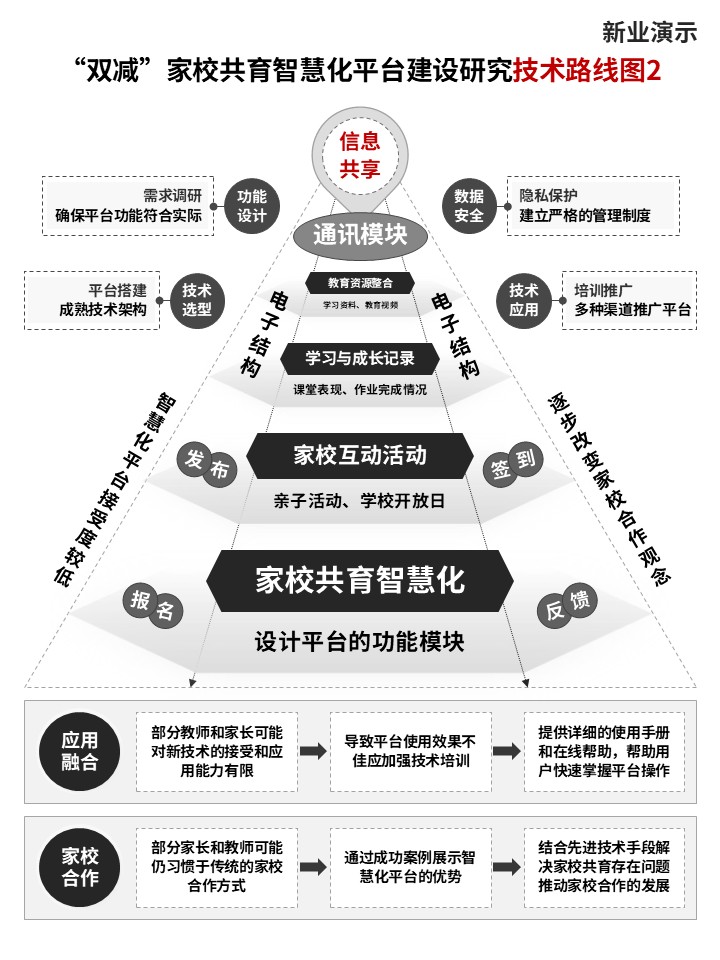 27-1技术路线图(智慧校园-黑白）第2页预览图