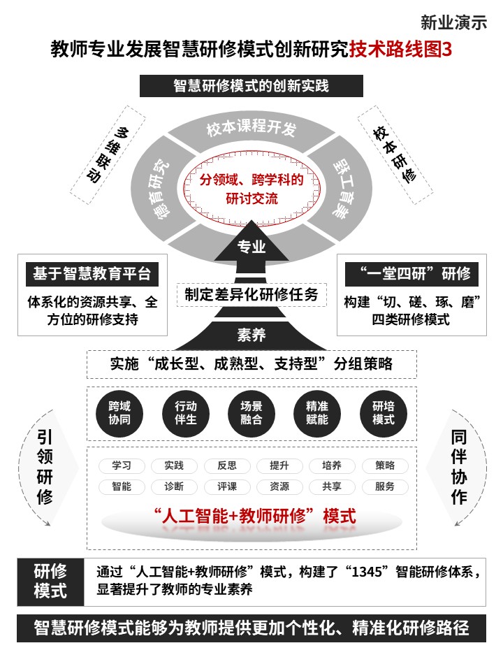 27-1技术路线图(智慧校园-黑白）第3页预览图