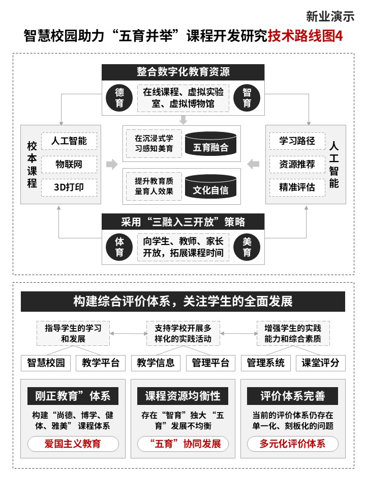 27-1技术路线图(智慧校园-黑白）第4页预览图