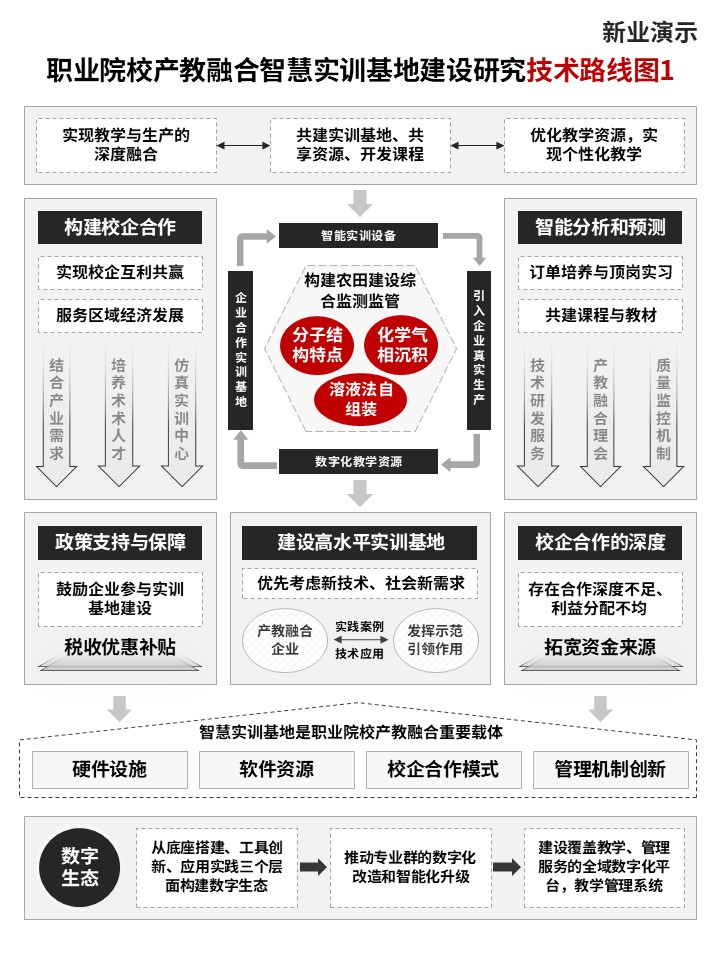 27-1技术路线图(智慧校园-黑白）第5页预览图