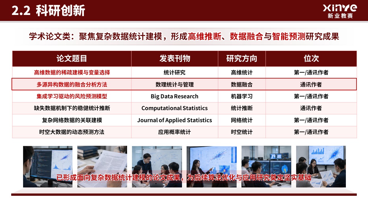 国家奖学金（大数据统计-红色）第7页预览图
