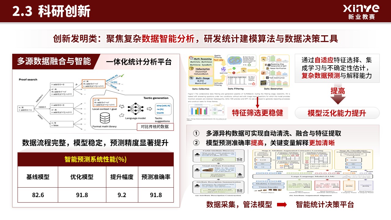 国家奖学金（大数据统计-红色）第8页预览图