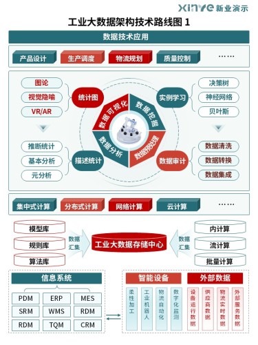 42-2工业大数据架构技术路线图(绿色)
