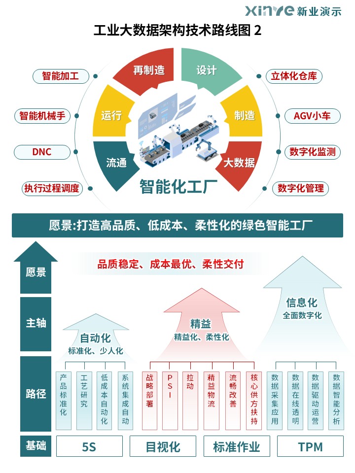 42-2工业大数据架构技术路线图（绿色）第2页预览图