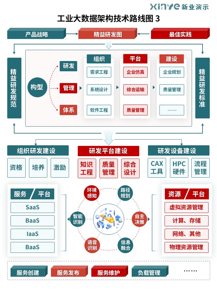 42-2工业大数据架构技术路线图（绿色）第3页预览图