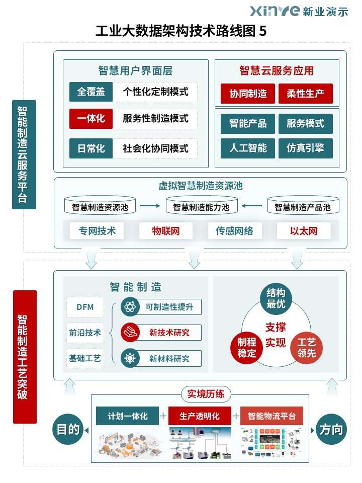 42-2工业大数据架构技术路线图（绿色）第5页预览图
