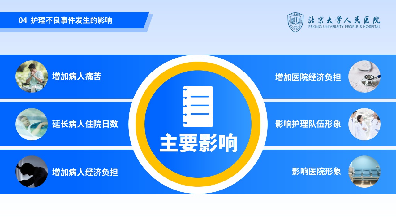 42-护理不良事件防范第11页预览