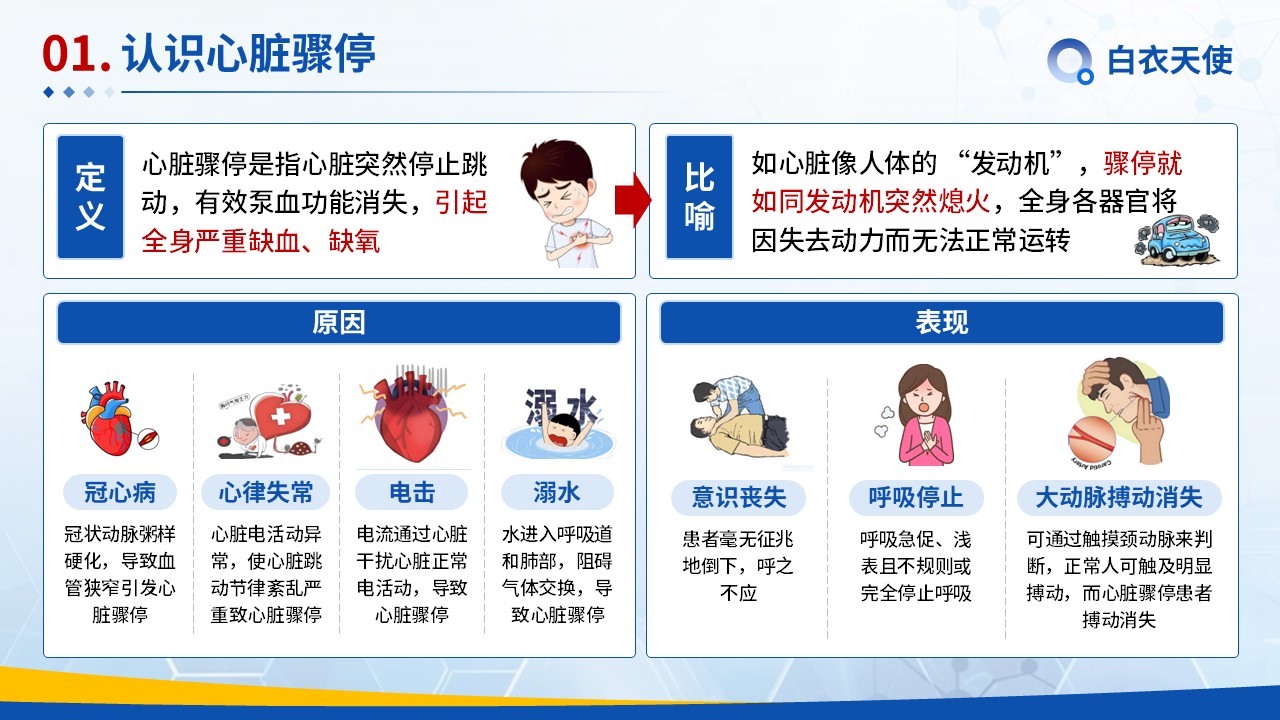 23-心肺复苏健康宣教第3页预览