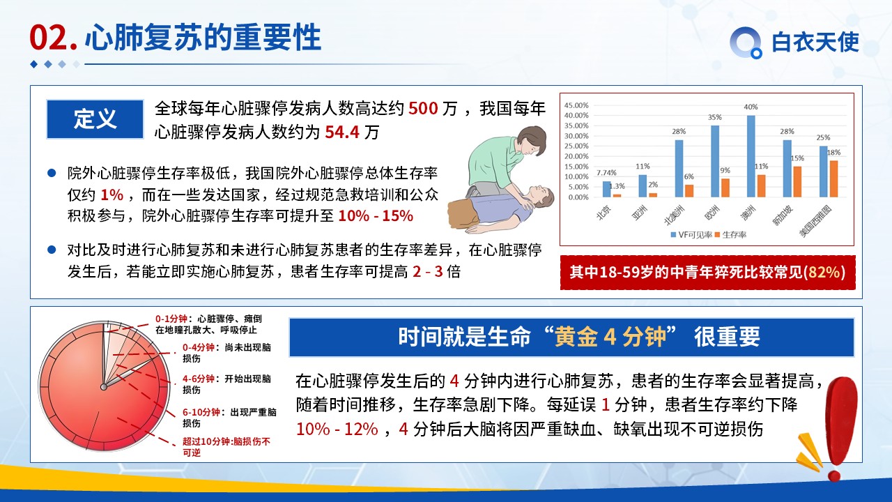 23-心肺复苏健康宣教第4页预览